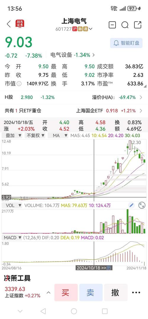 002011 股吧，002311股吧